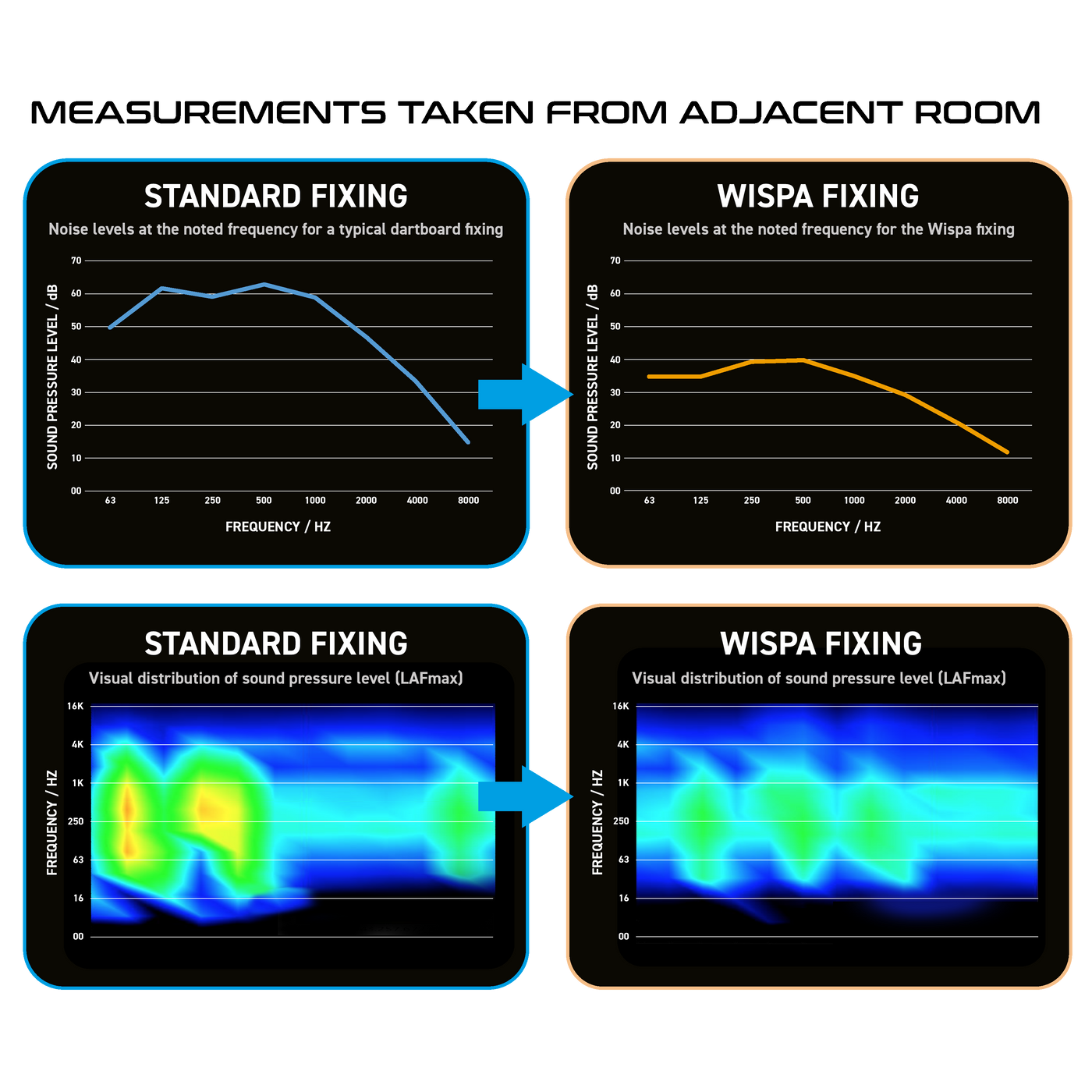 WINMAU Sound Reduction System Wispa
