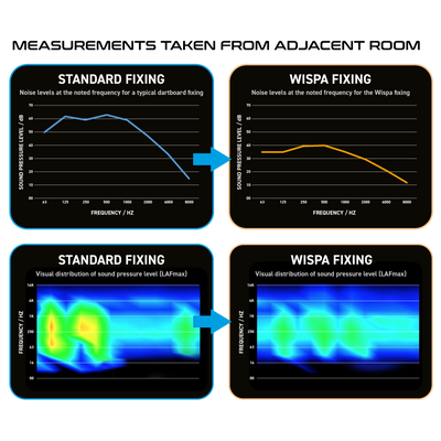 WINMAU Sound Reduction System Wispa